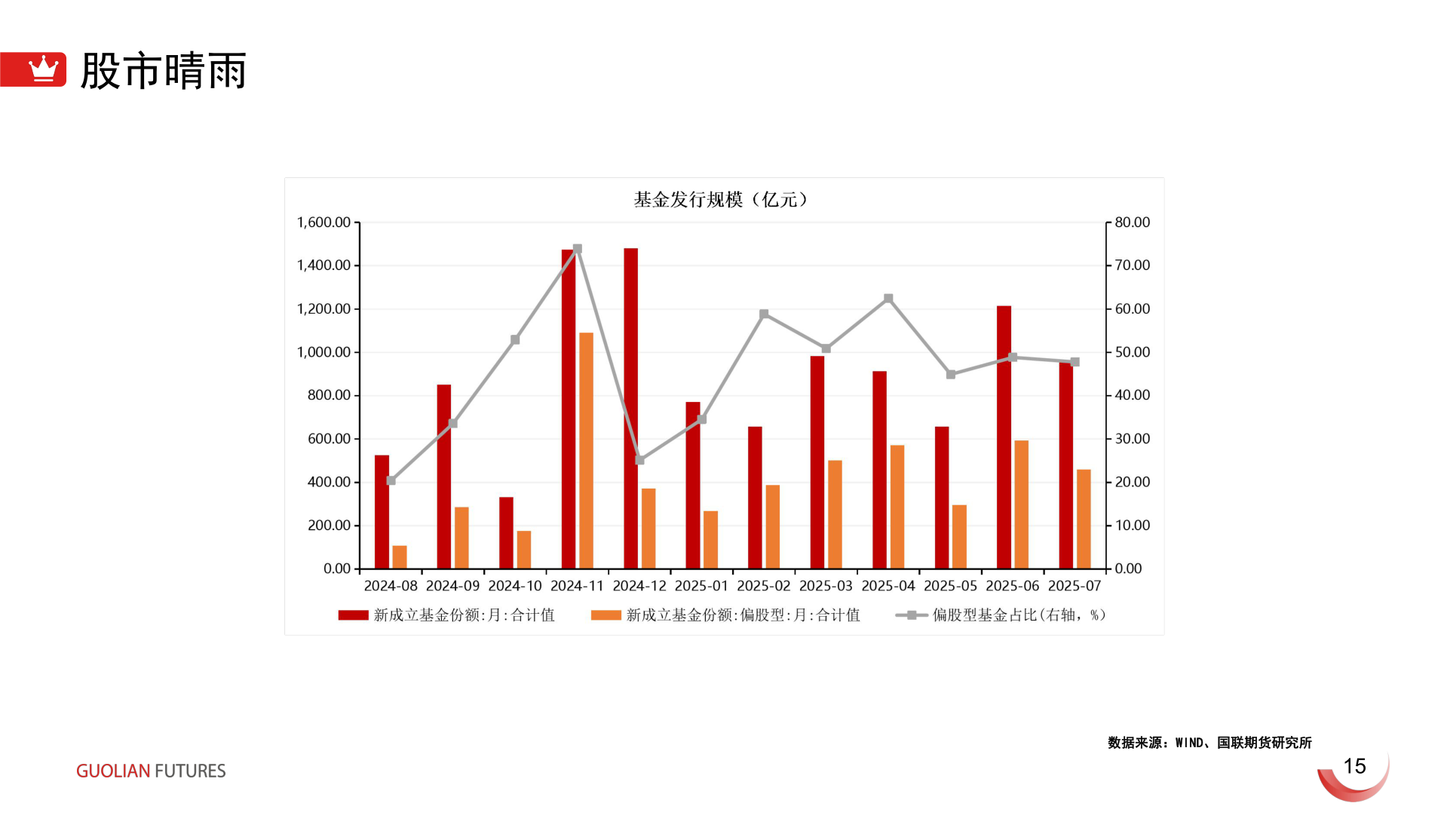 如何解释股市晴雨?