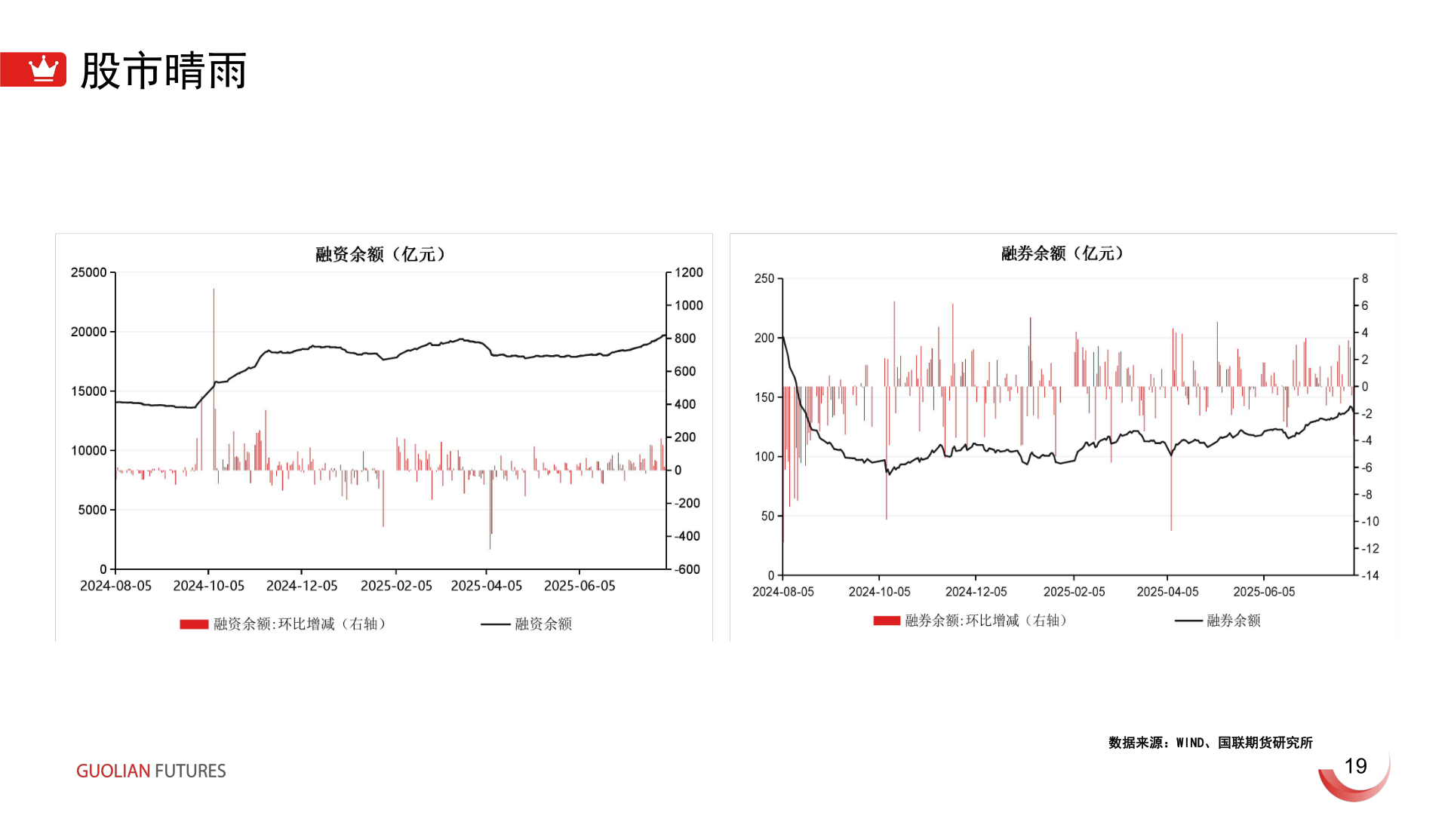 想关注一下股市晴雨?
