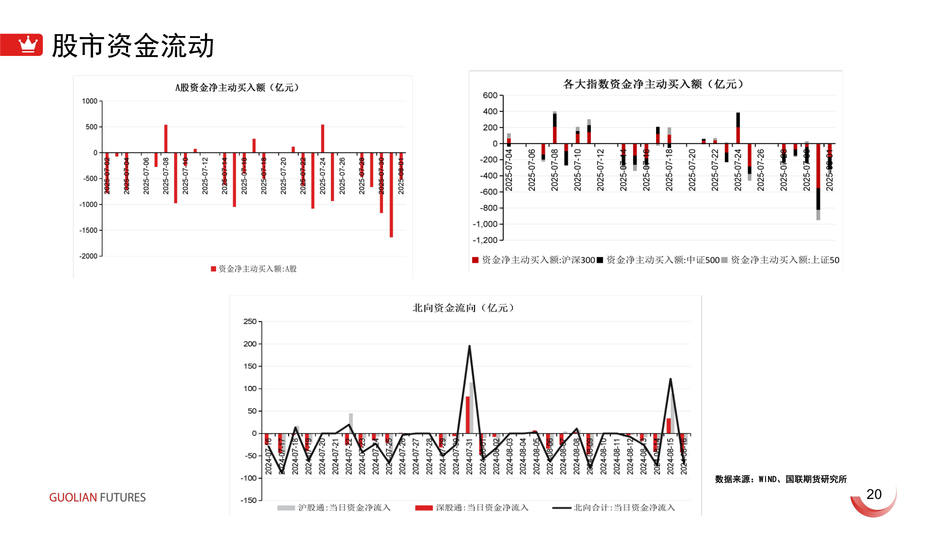 如何解释股市资金流动?