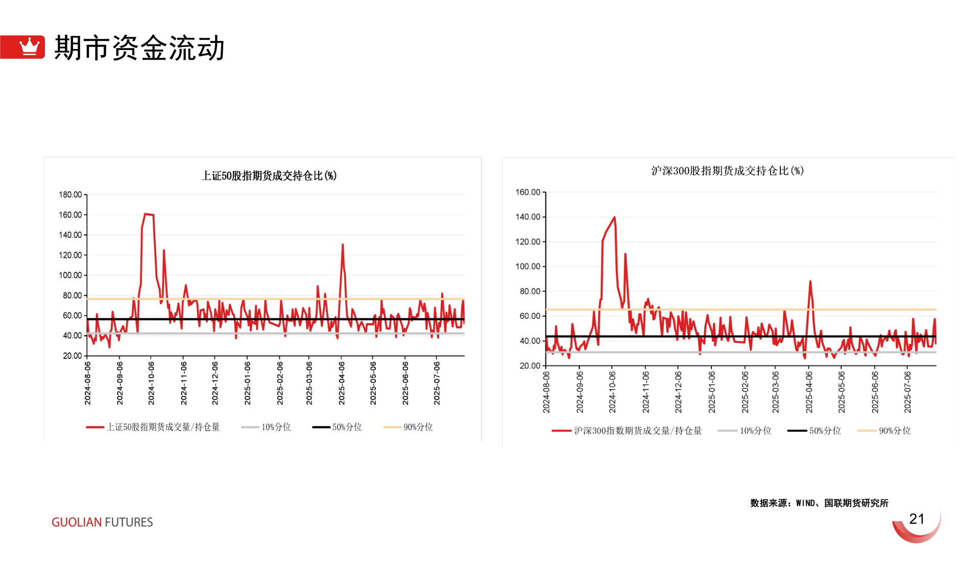 各位网友请教一下期市资金流动?