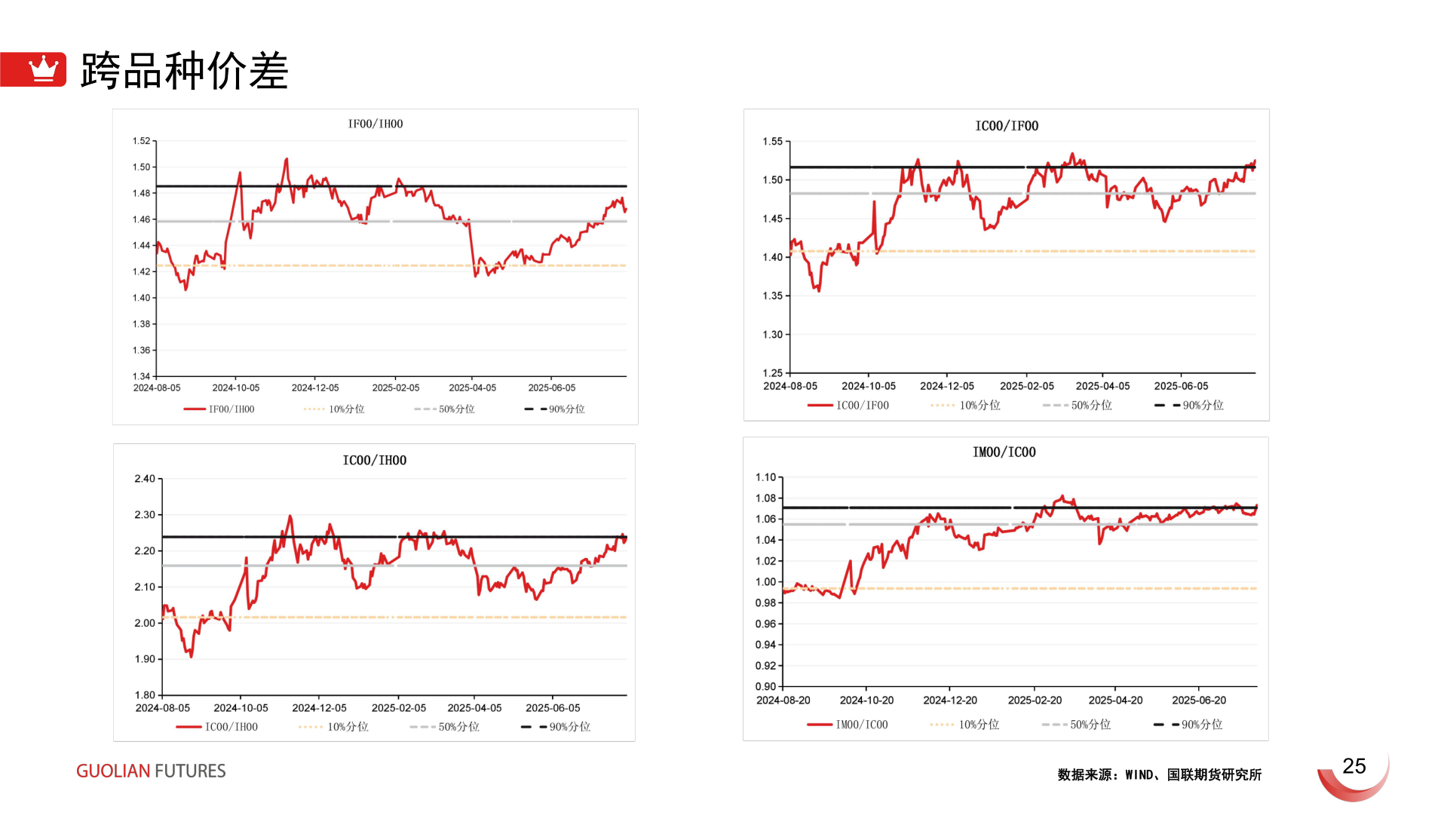 如何才能跨品种价差?