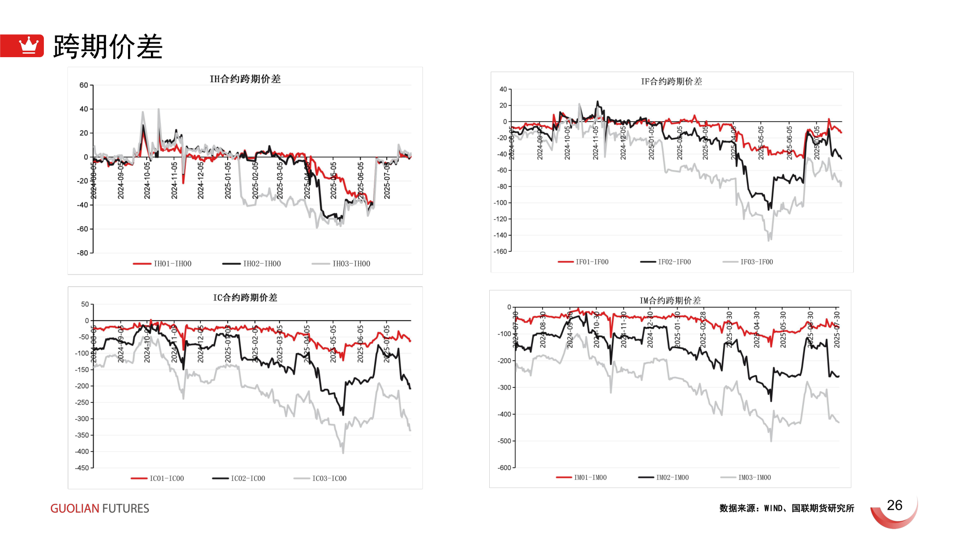 如何看待跨期价差?