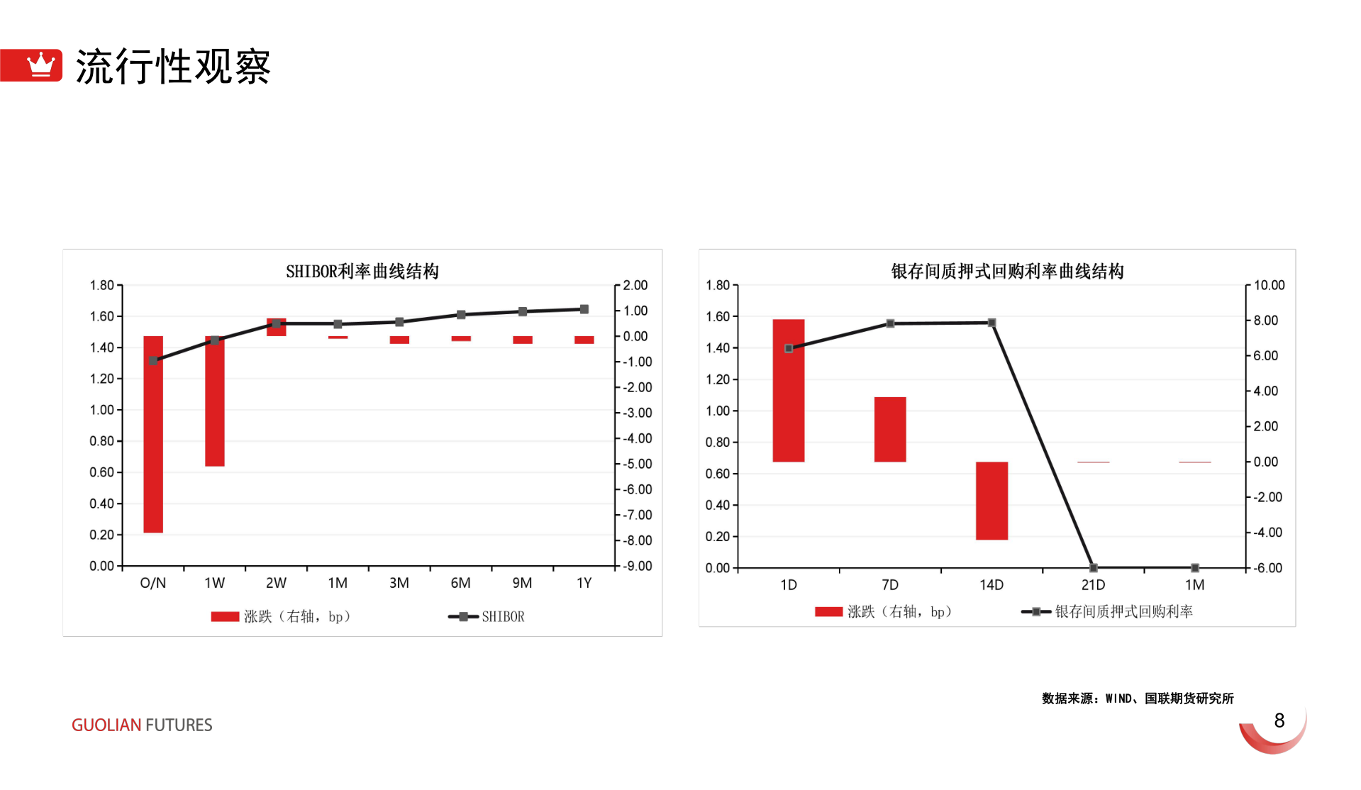谁知道流行性观察?