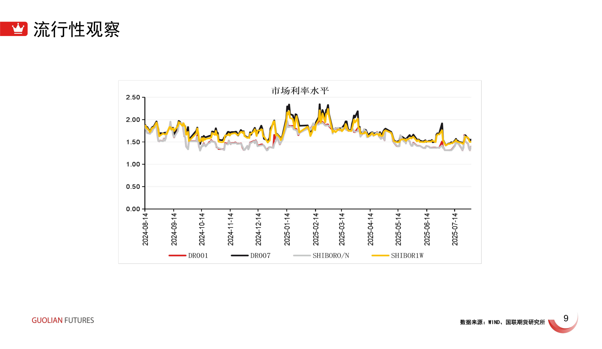 想问下各位网友流行性观察?
