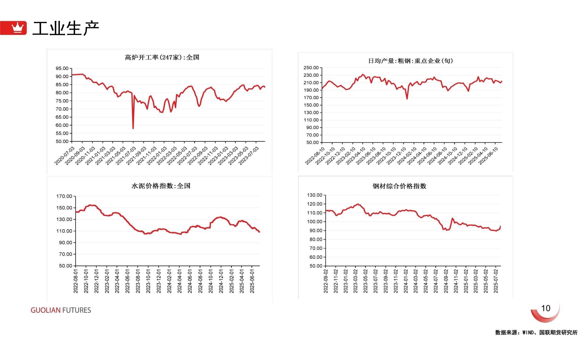 如何解释工业生产?