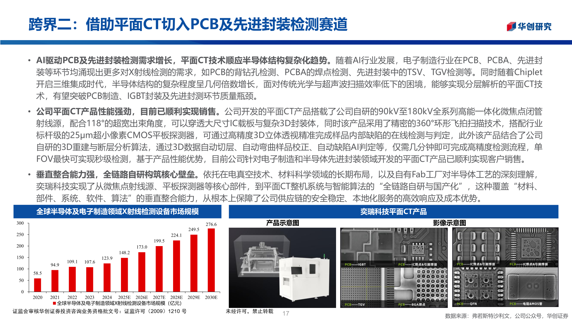 你知道跨界二：借助平面CT切入PCB及先进封装检测赛道?