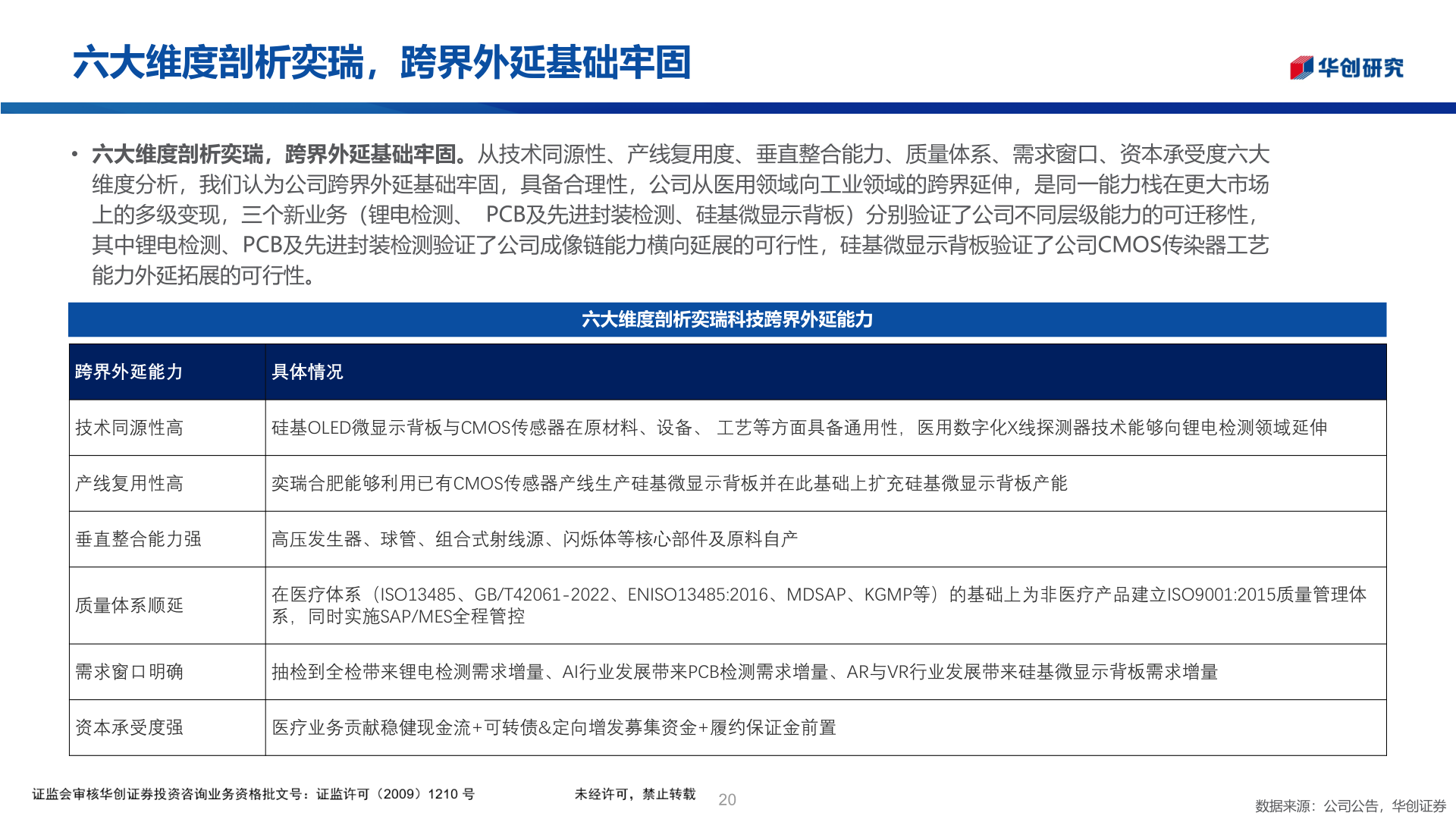 一起讨论下六大维度剖析奕瑞，跨界外延基础牢固?