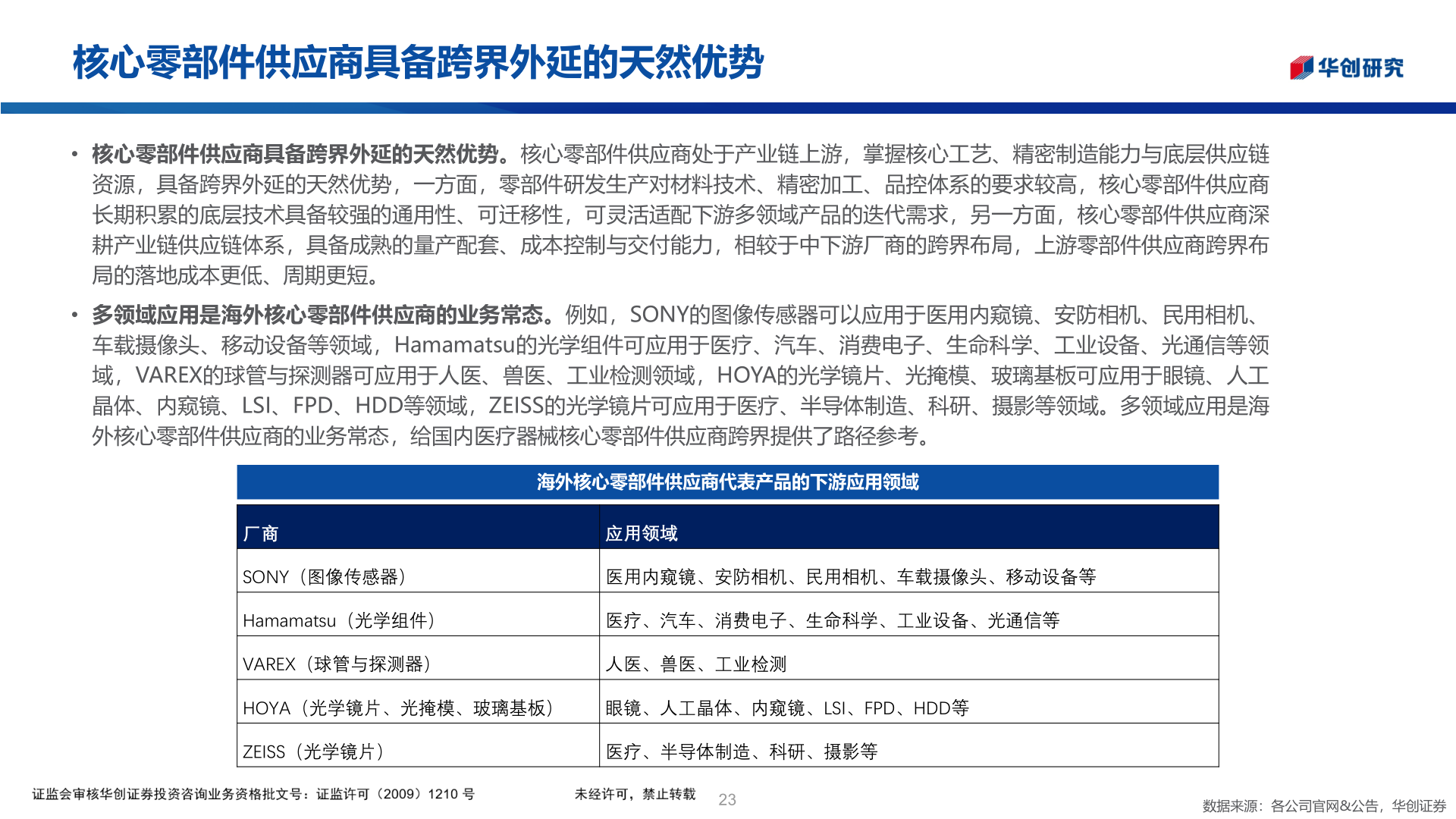 你知道核心零部件供应商具备跨界外延的天然优势?