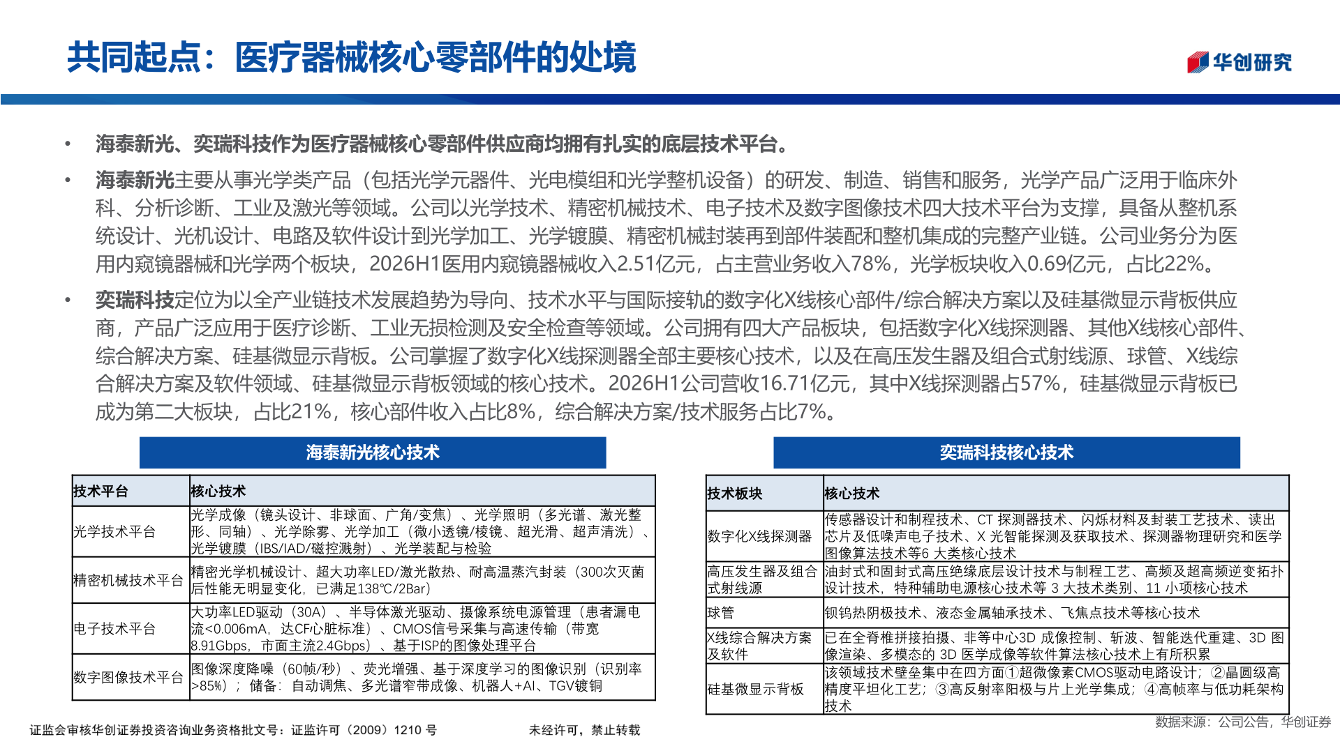 一起讨论下共同起点：医疗器械核心零部件的处境?