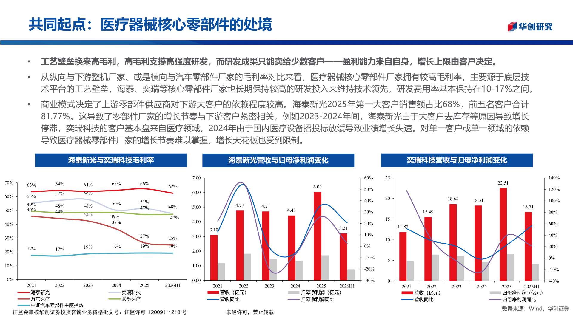 咨询下各位共同起点：医疗器械核心零部件的处境?