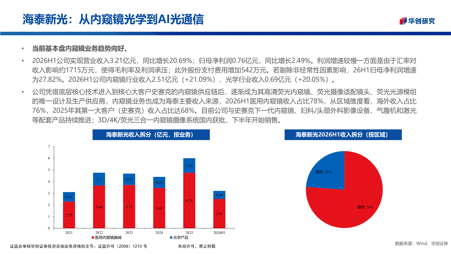 想问下各位网友海泰新光：从内窥镜光学到AI光通信?