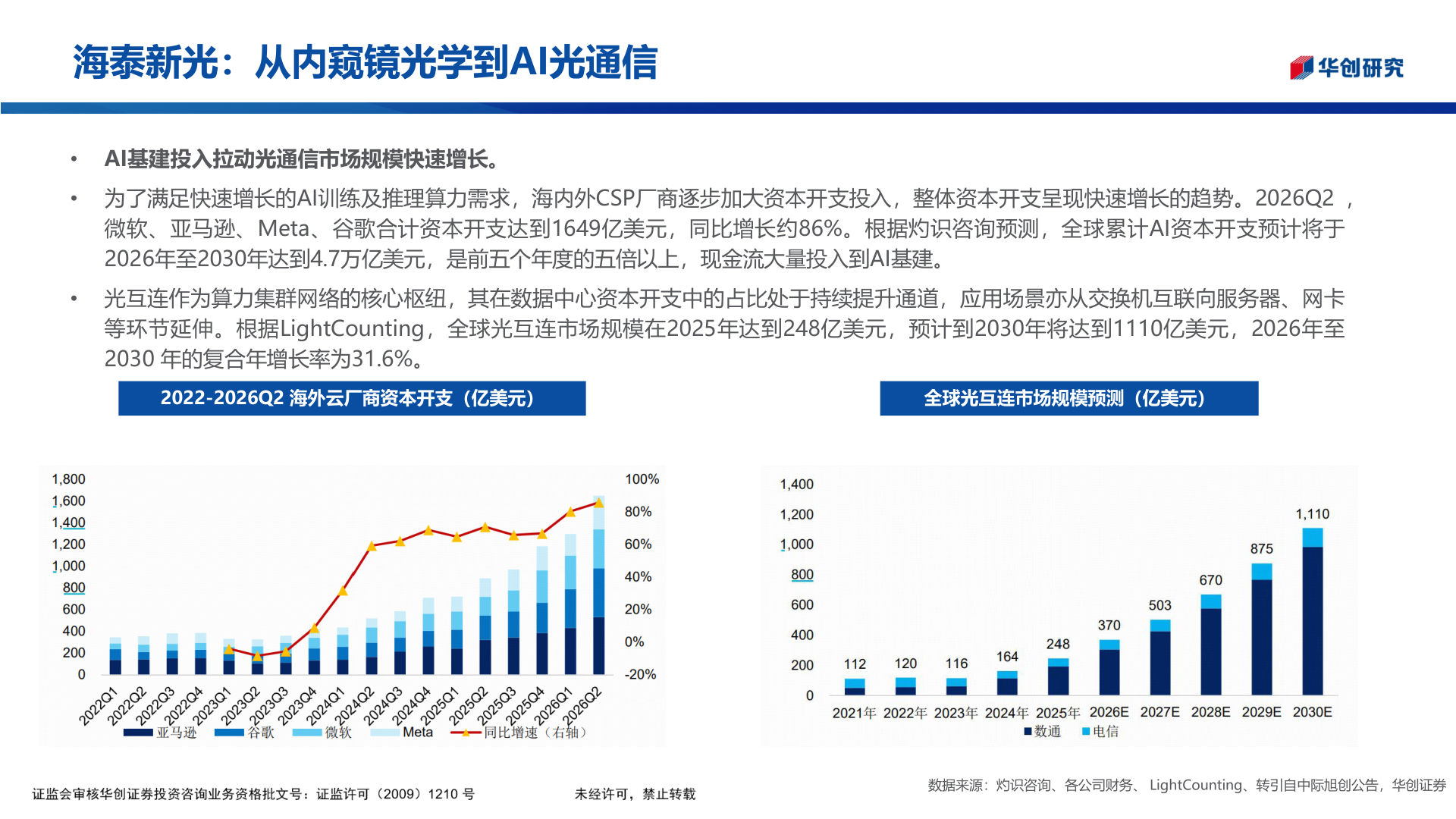 如何解释海泰新光：从内窥镜光学到AI光通信?