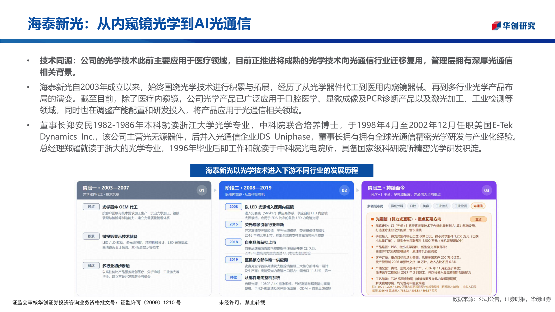 怎样理解海泰新光：从内窥镜光学到AI光通信?