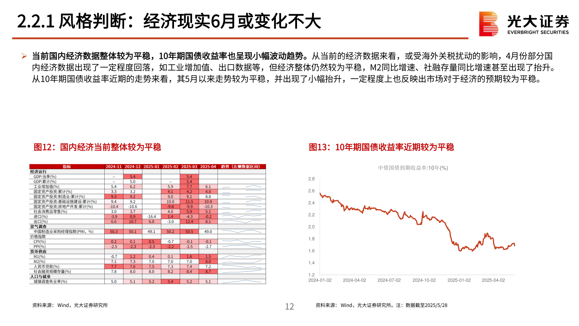 如何看待2.2.1 风格判断：经济现实6月或变化不大