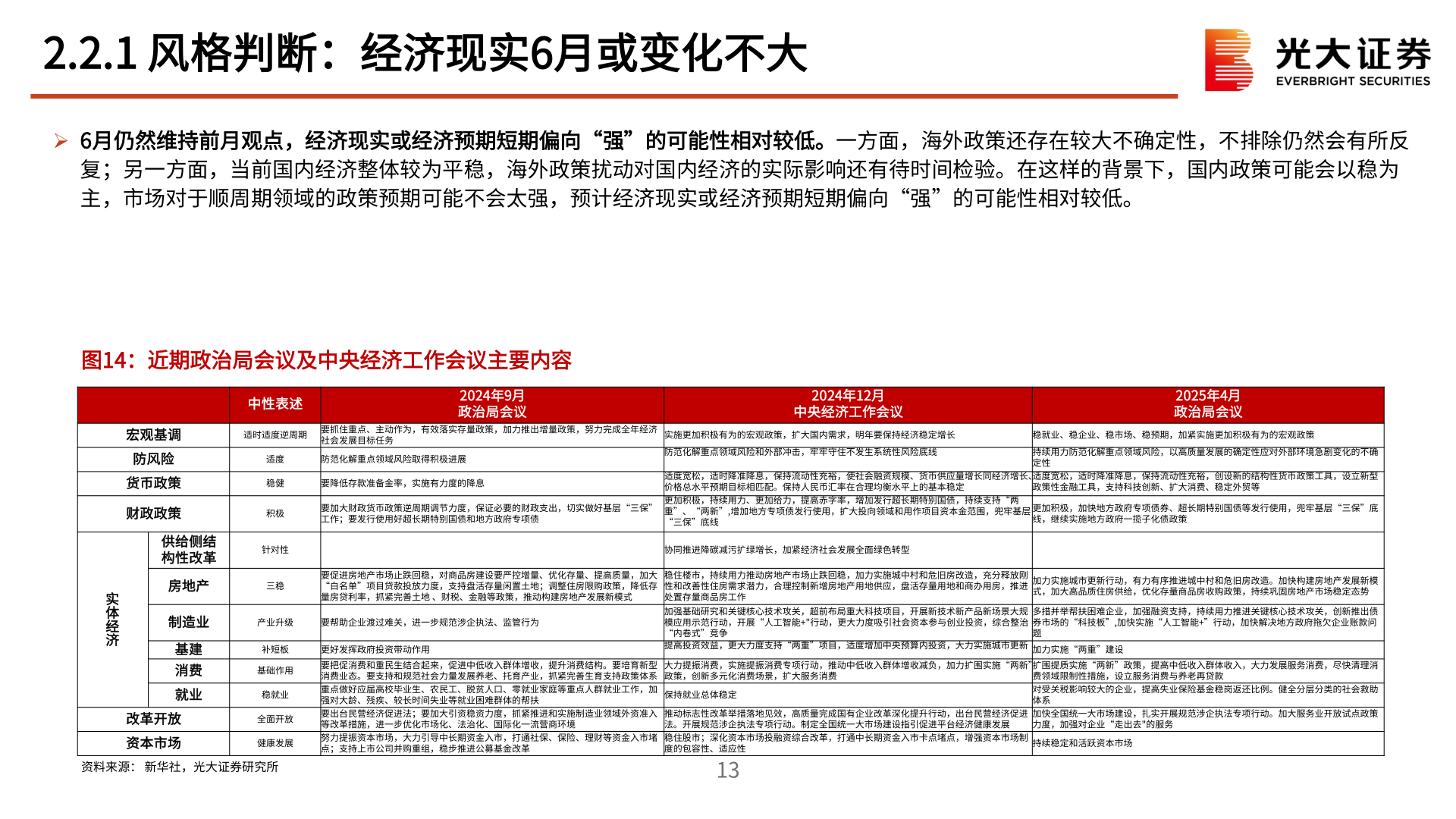 如何才能2.2.1 风格判断：经济现实6月或变化不大
