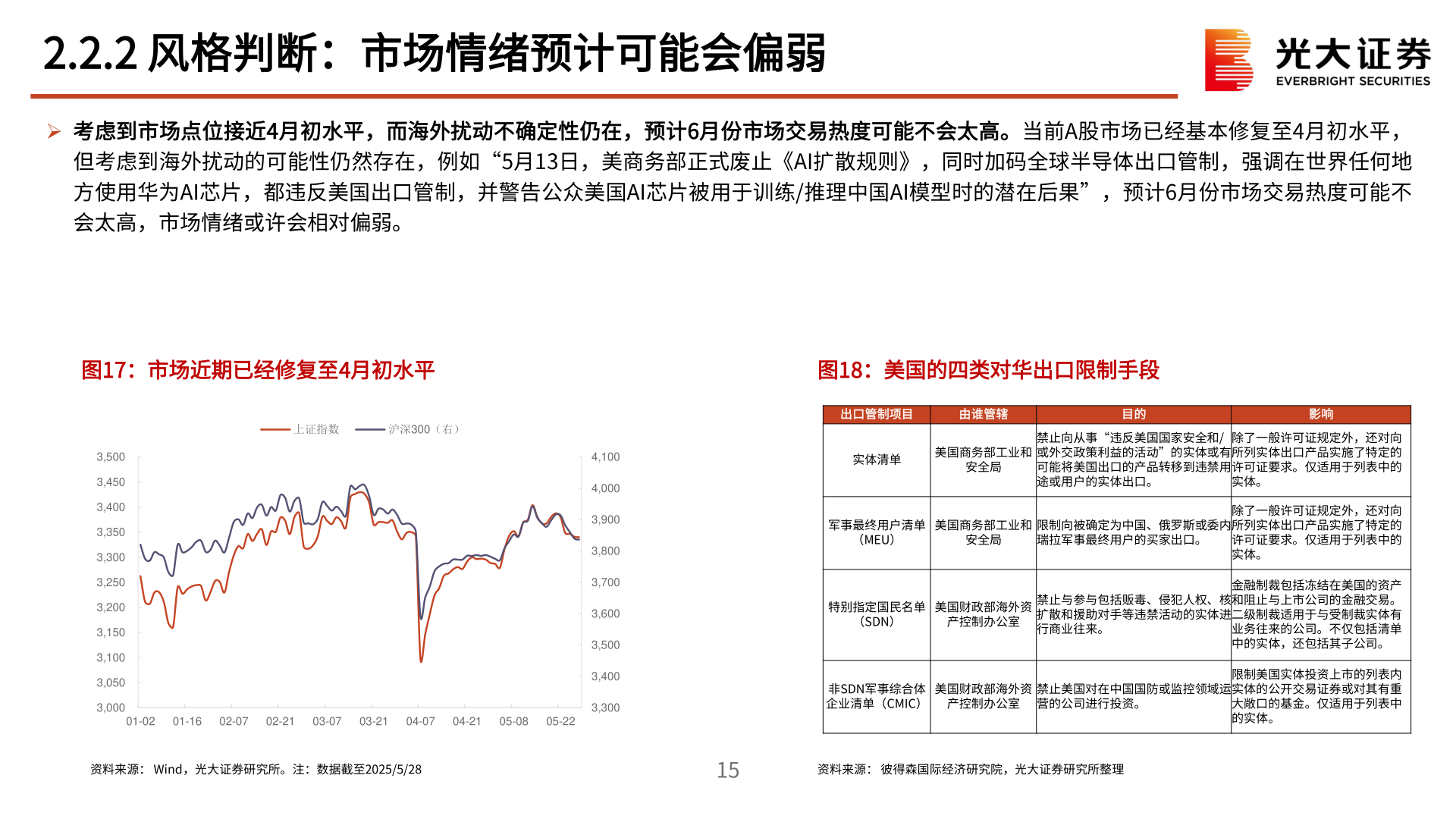 咨询下各位2.2.2 风格判断：市场情绪预计可能会偏弱