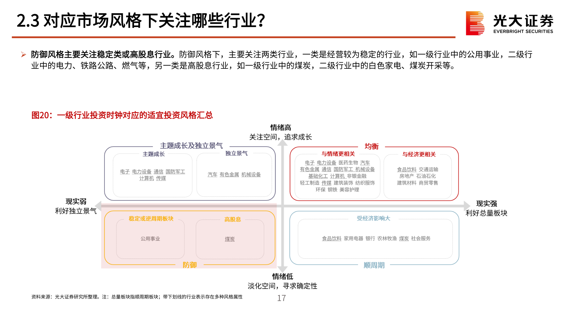 如何才能2.3 对应市场风格下关注哪些行业？