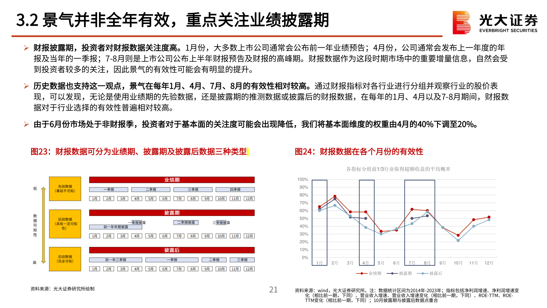 咨询大家3.2 景气并非全年有效，重点关注业绩披露期