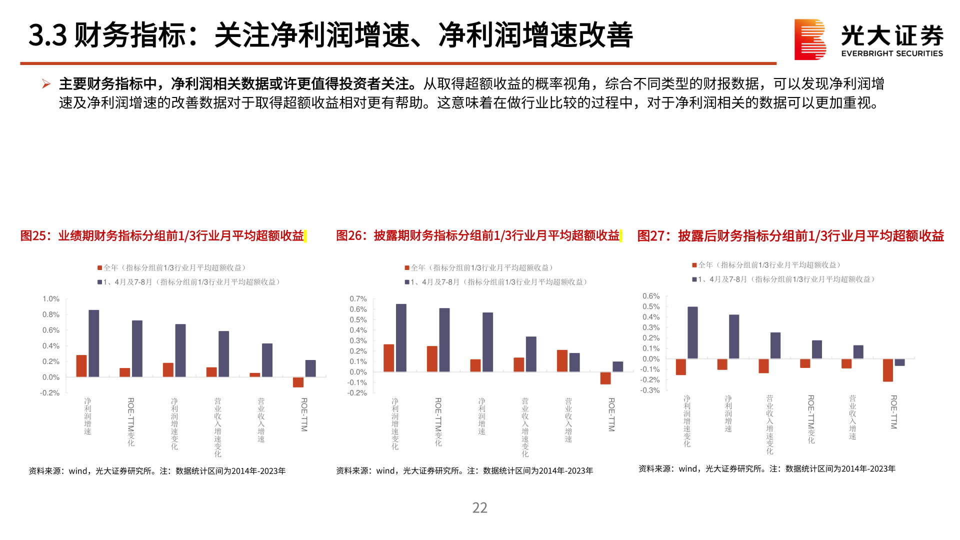 一起讨论下3.3 财务指标：关注净利润增速、净利润增速改善