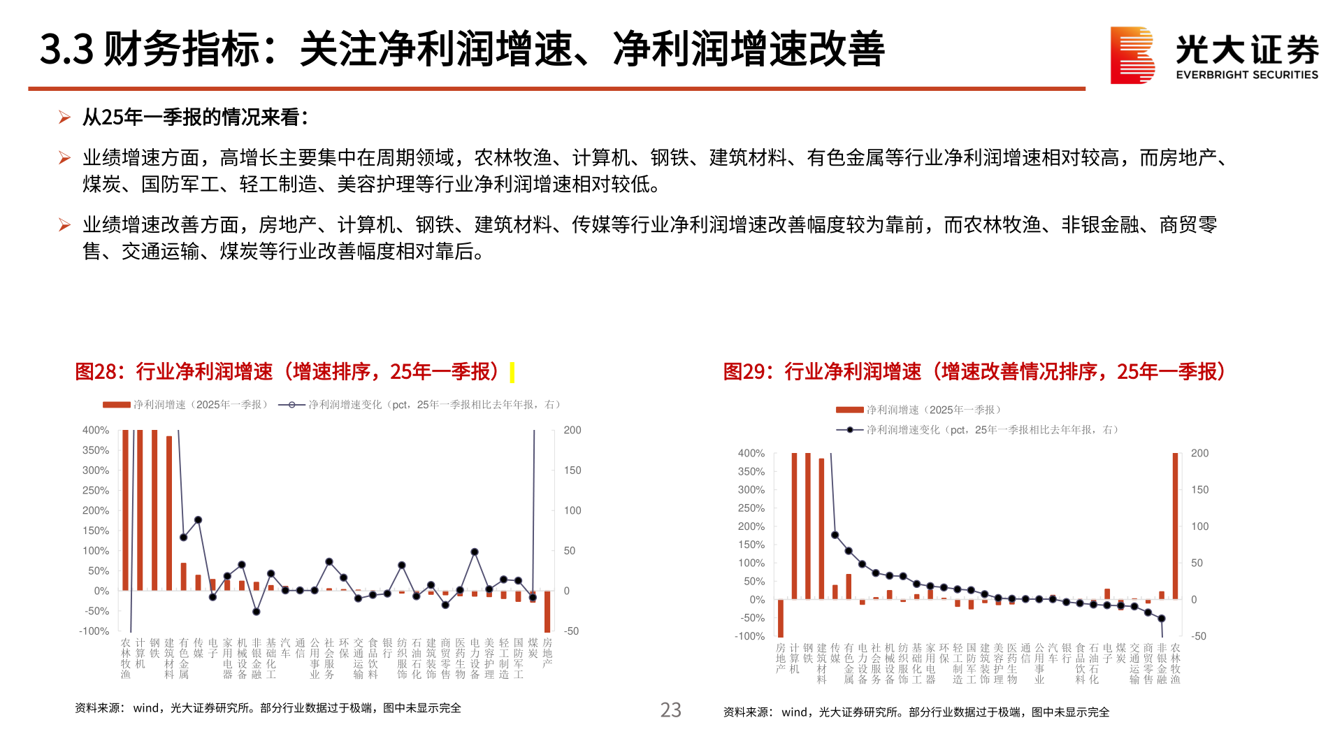 咨询大家3.3 财务指标：关注净利润增速、净利润增速改善