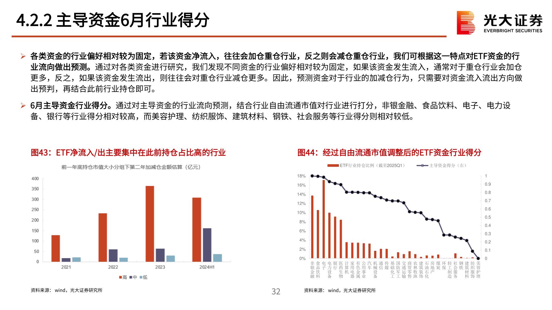如何才能4.2.2 主导资金6月行业得分