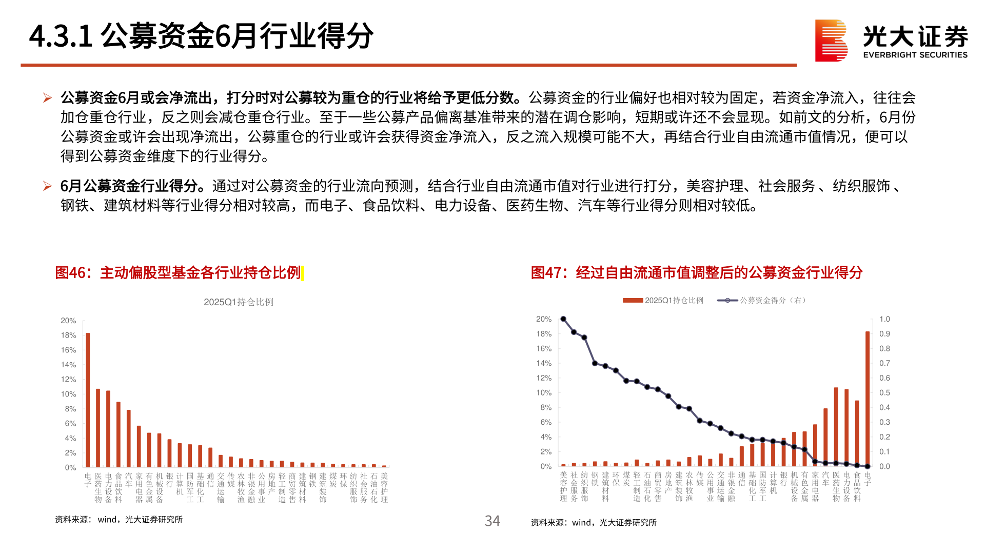 如何才能4.3.1 公募资金6月行业得分