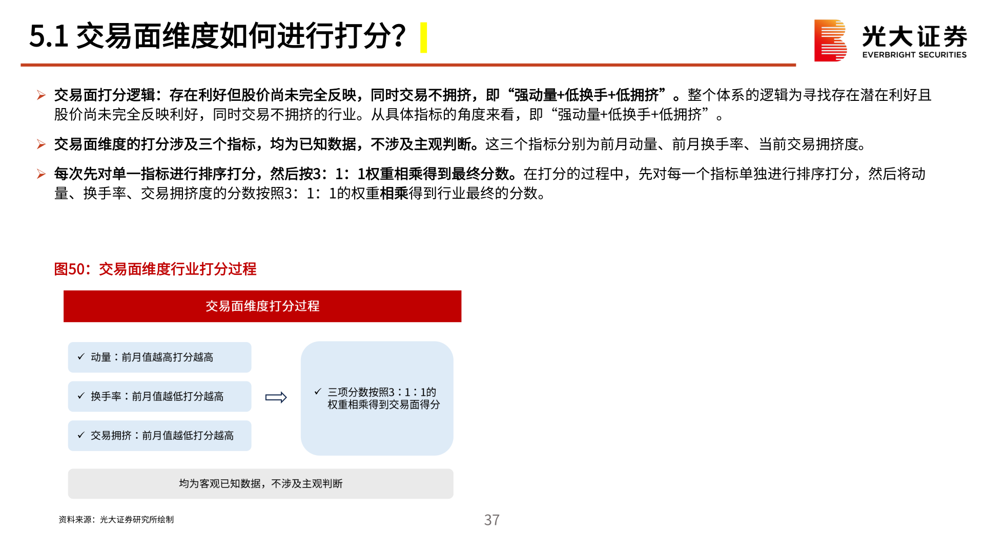 想关注一下5.1 交易面维度如何进行打分？