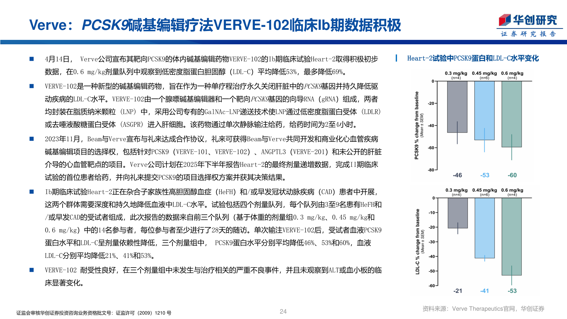 如何了解Verve：PCSK9碱基编辑疗法VERVE-102临床Ib期数据积极