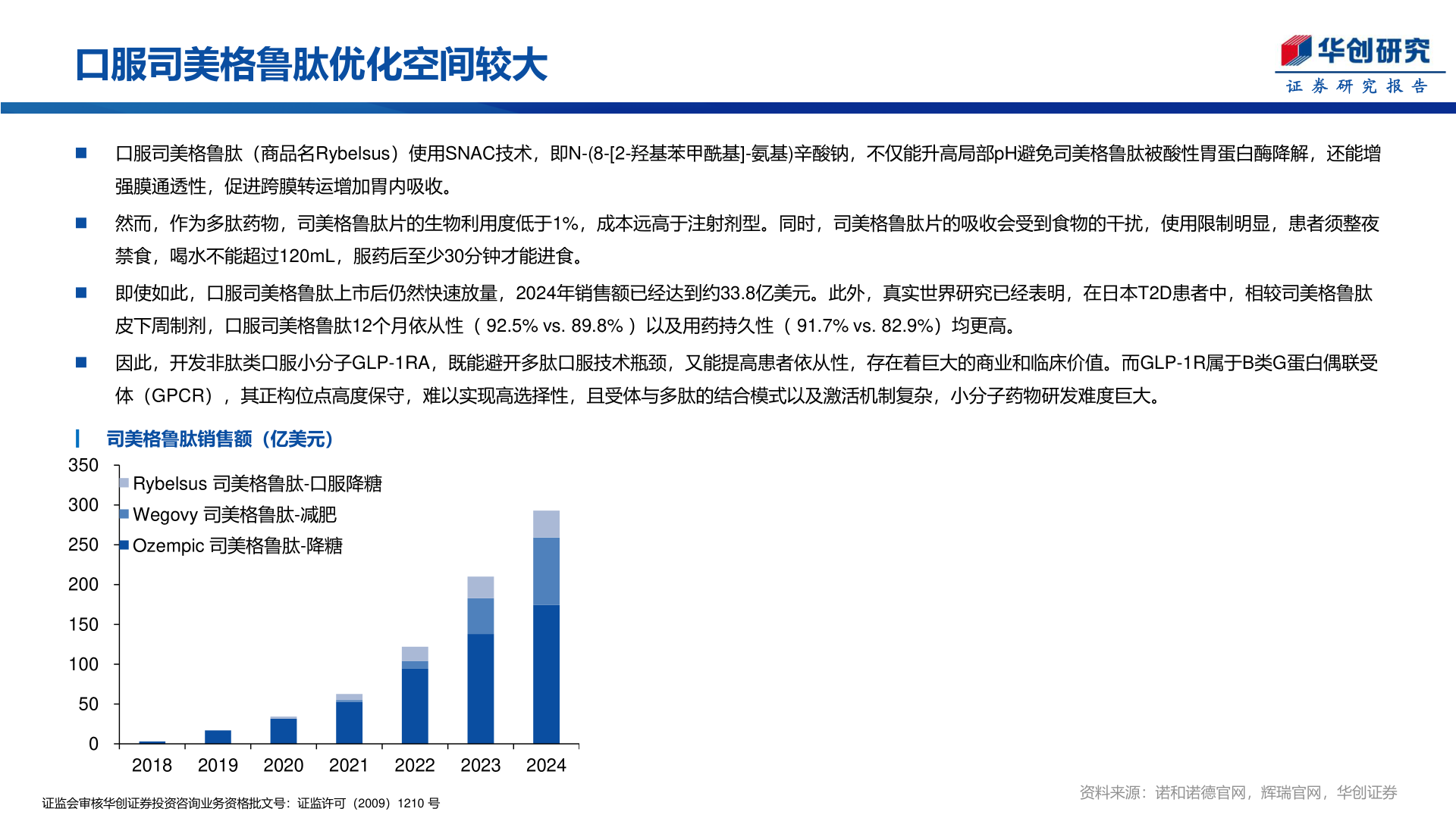 想问下各位网友口服司美格鲁肽优化空间较大