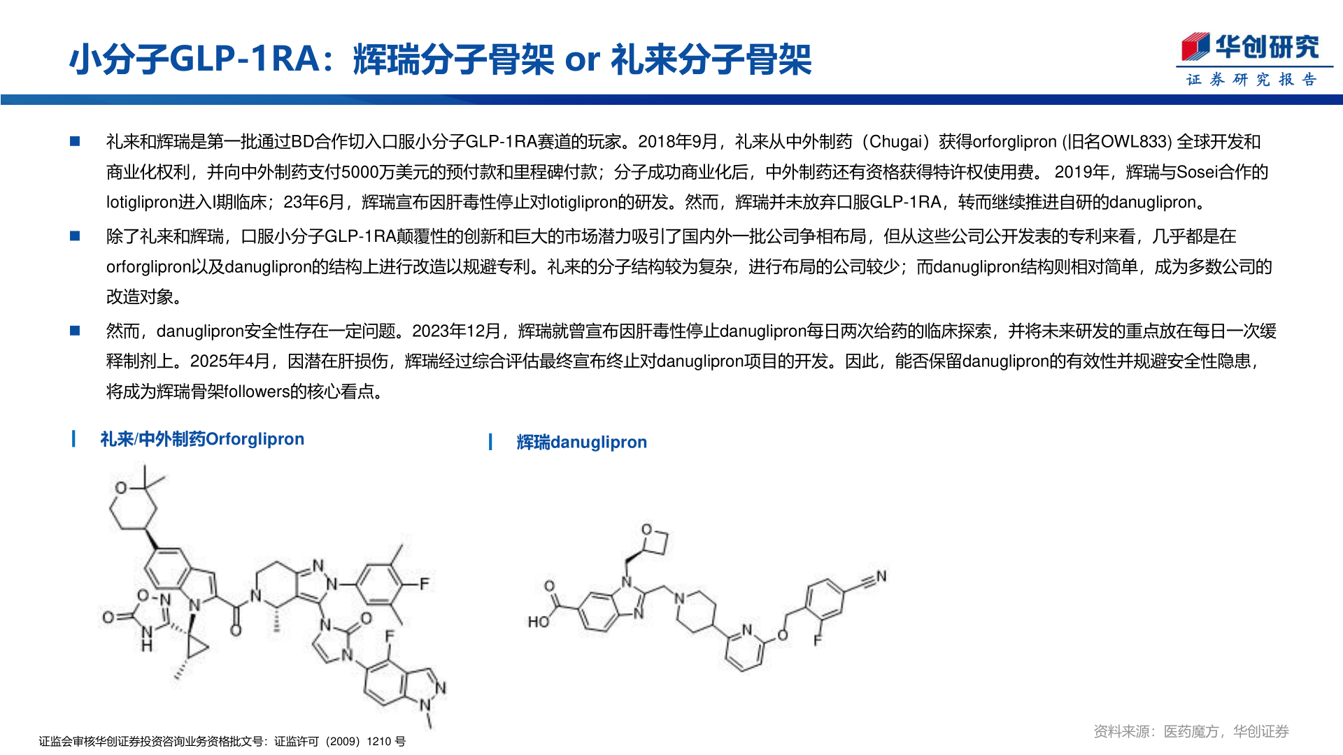 谁知道小分子GLP-1RA：辉瑞分子骨架 or 礼来分子骨架