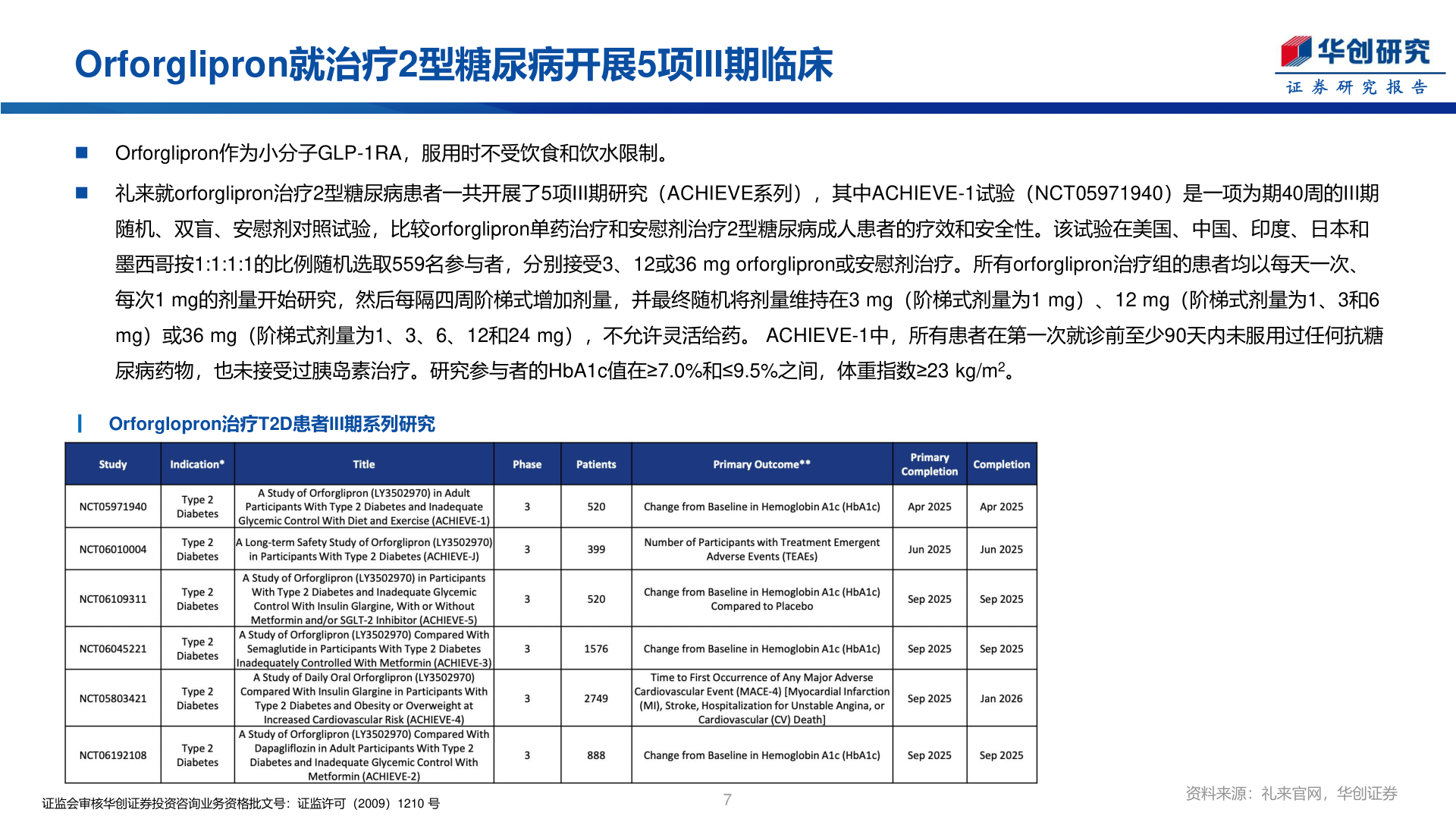 谁知道Orforglipron就治疗2型糖尿病开展5项III期临床