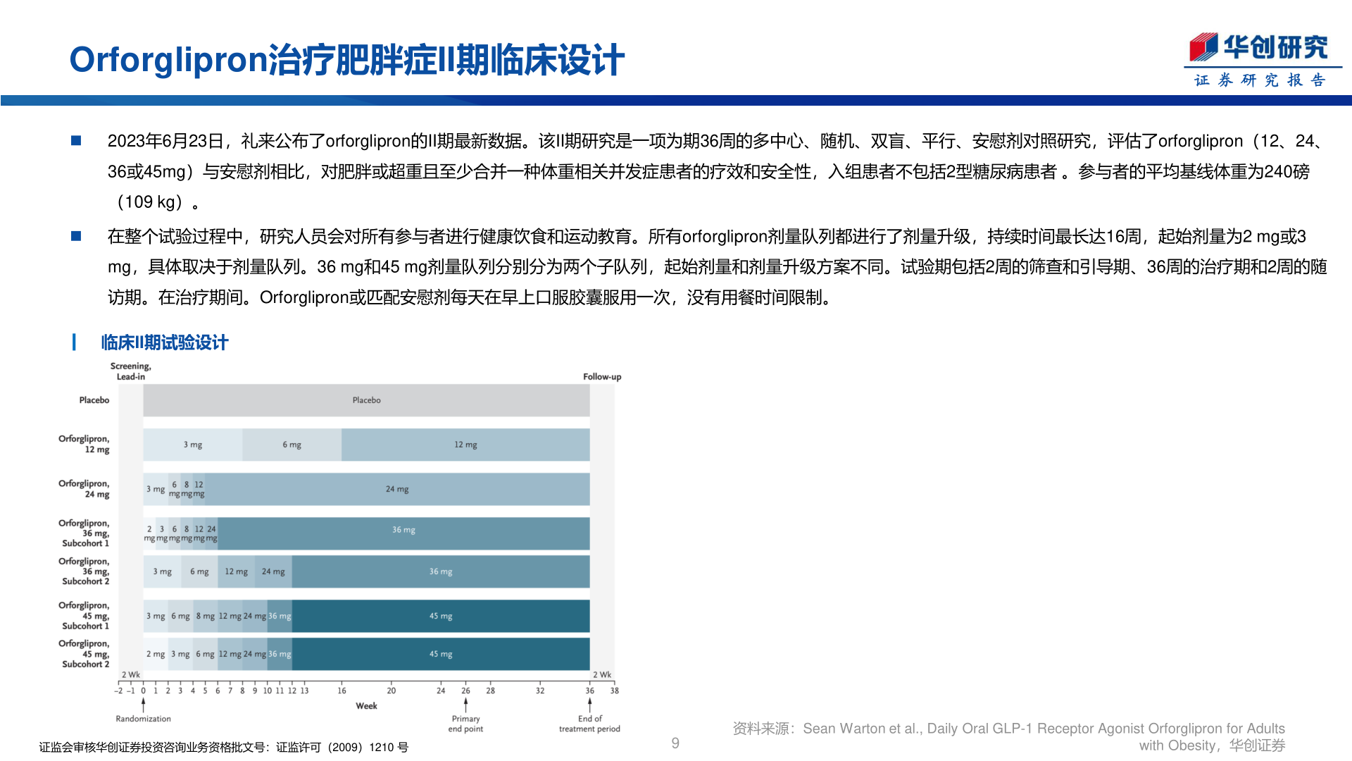 请问一下Orforglipron治疗肥胖症II期临床设计