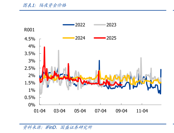 怎样理解隔夜资金价格