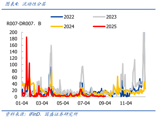 如何了解流动性分层
