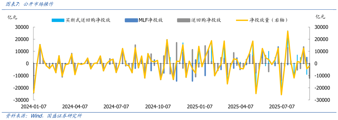 你知道公开市场操作