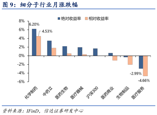 如何了解细分子行业月涨跌幅?
