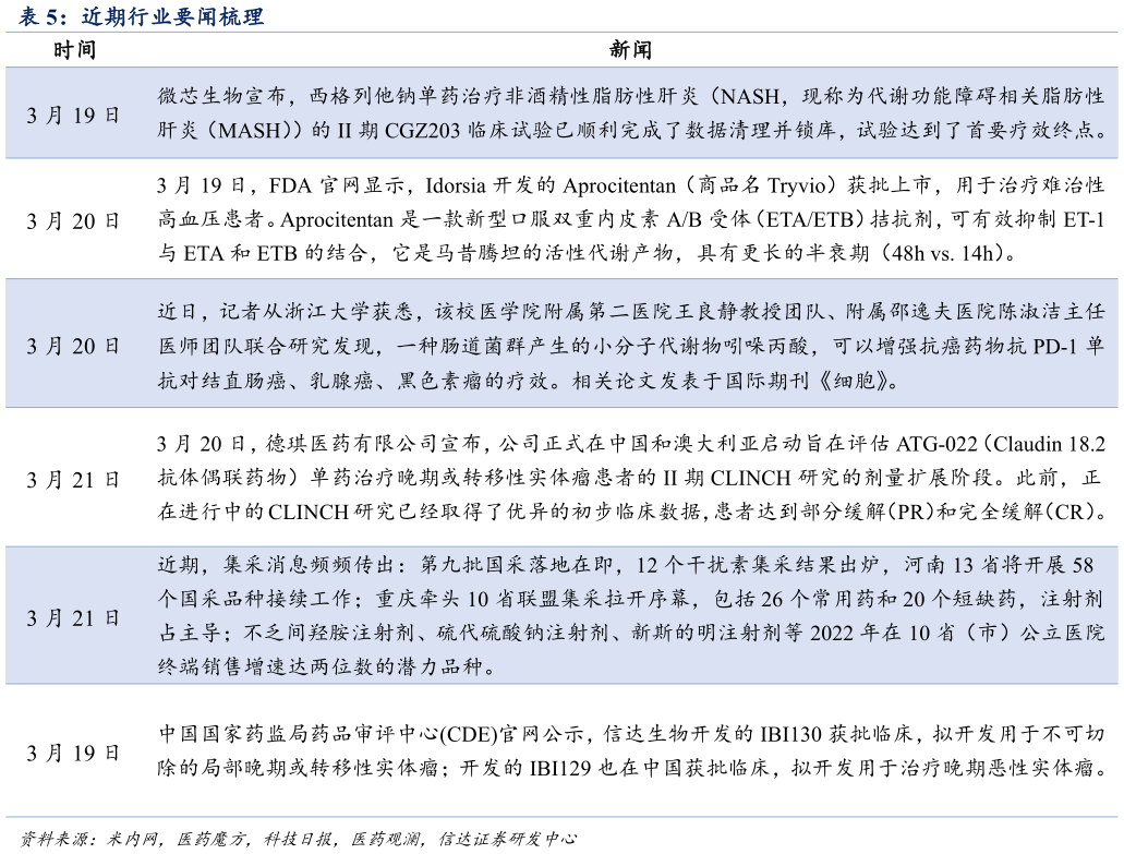 一起讨论下近期行业要闻梳理?
