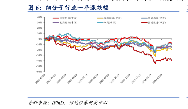 你知道细分子行业一年涨跌幅?