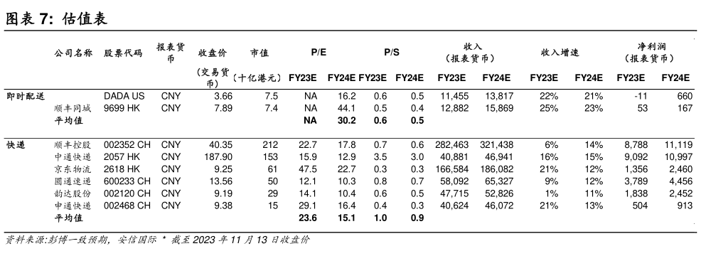想问下各位网友估值表?