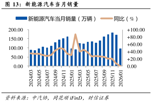 谁知道新能源汽车当月销量