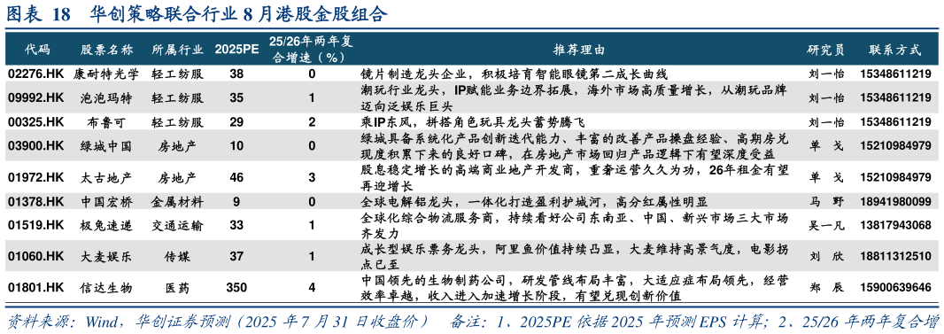 我想了解一下华创策略联合行业 8 月港股金股组合