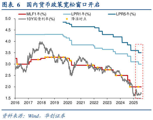 如何看待国内货币政策宽松窗口开启