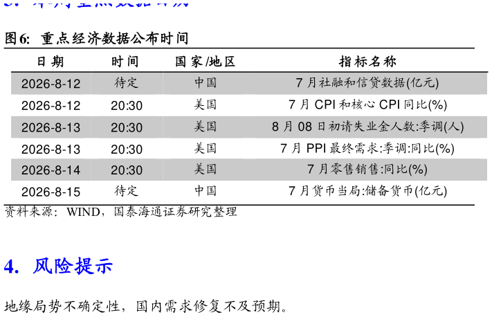 我想了解一下重点经济数据公布时间