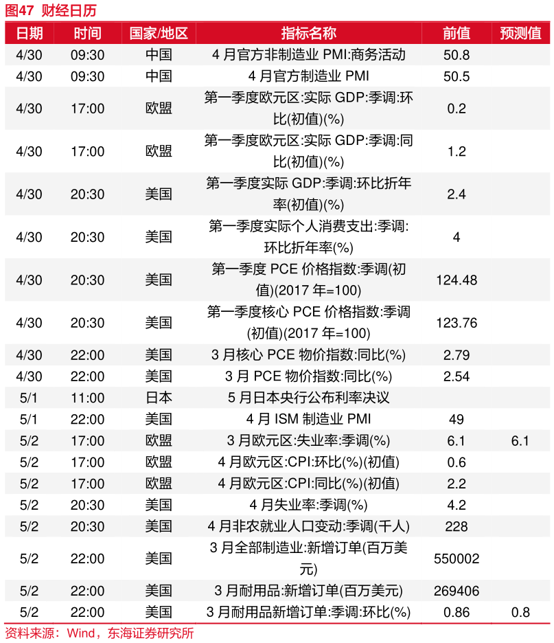 如何了解财经日历