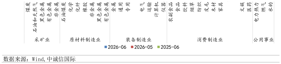 请问一下仪