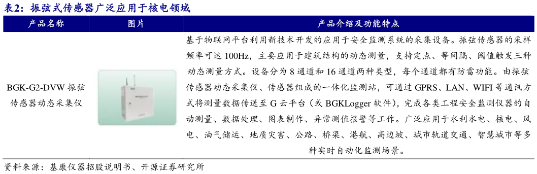请问一下振弦式传感器广泛应用于核电领域?