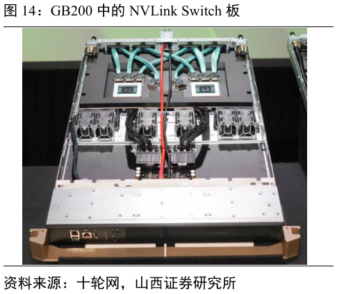 如何解释GB200 中的 NVLink Switch 板?