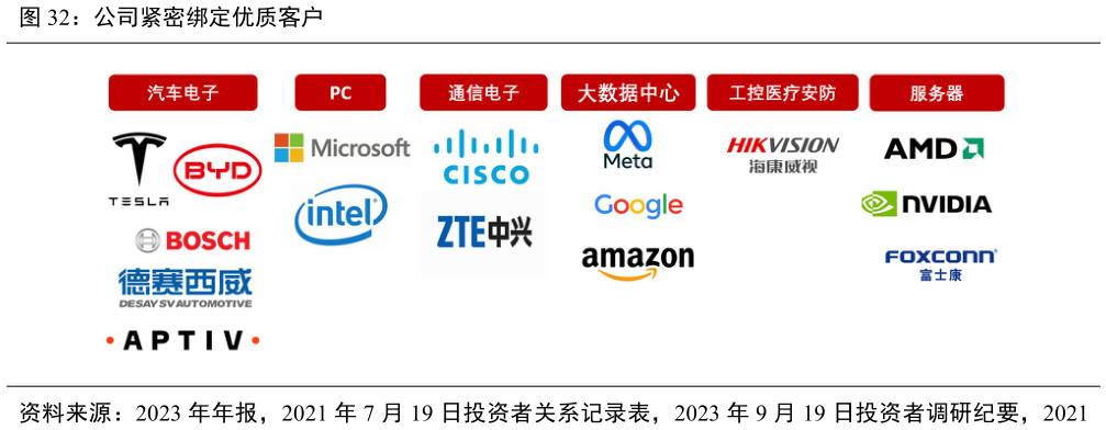 如何才能公司紧密绑定优质客户?