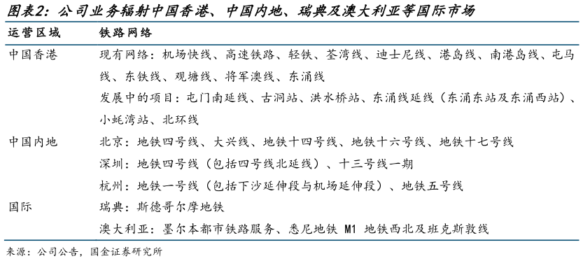 你知道公司业务辐射中国香港、中国内地、瑞典及澳大利亚等国际市场
