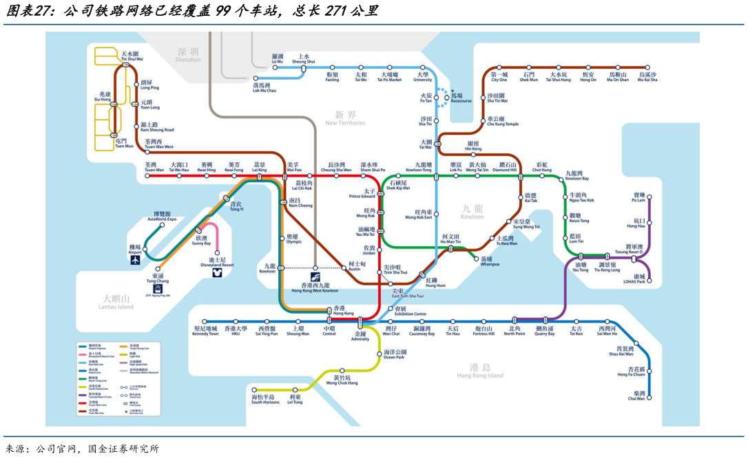 咨询大家公司铁路网络已经覆盖99个车站，总长271公里